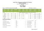 BSc. CSIT 2nd Semester Class Schedule
